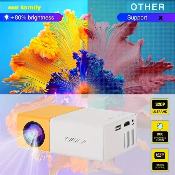 Projetor de home theater led pequeno projetor portátil ao ar livre 300 lumens home theater acampamento ao ar livre reunião de escritório - Imagem 2
