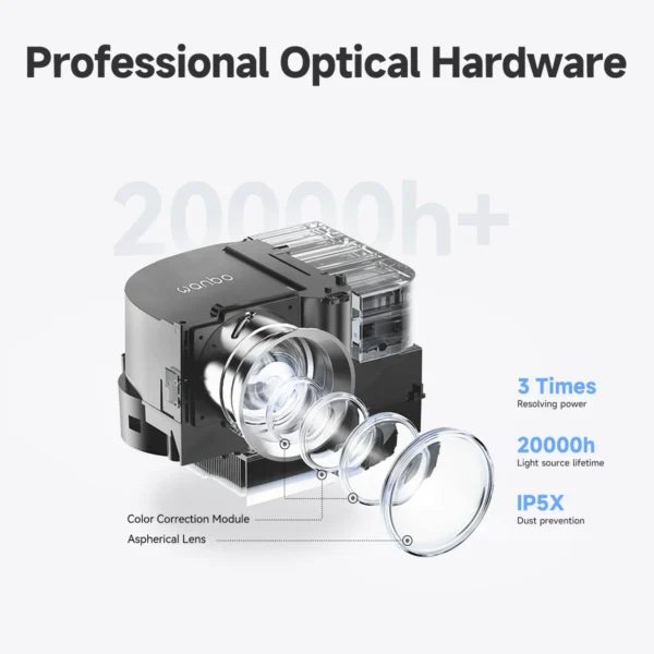 Projector with Android TV, Wanbo Davinci 1 4K Supported Projector with WiFi and Bluetooth, Auto Focus & Keystone - Imagem 4