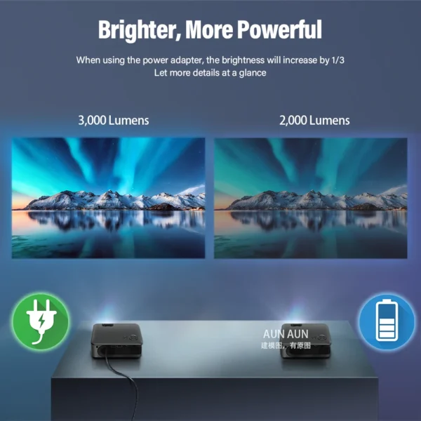 A30C Pro Projetor Portátil AUN LED MINI Projetor Home Smart TV Box Projetores de home theater Cinema Beamer 4k Vídeo via porta HD - Imagem 6
