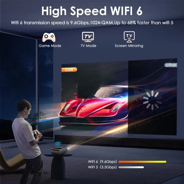 Projetor beamer 4k para filmes 2200 ansi foco automático nativo full hd 5g wifi android tv home theater luz do dia hdr projetores de vídeo - Imagem 6