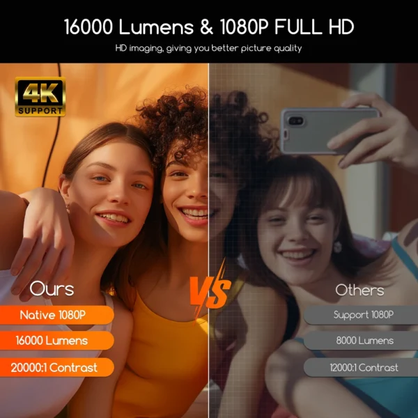 Everycom R16 1080P Projetor Full HD 4K Bluetooth WiFi 6 Android 12 16000 Lumens Foco Automático Projetor de Cinema de Home Theater Inteligente - Imagem 2