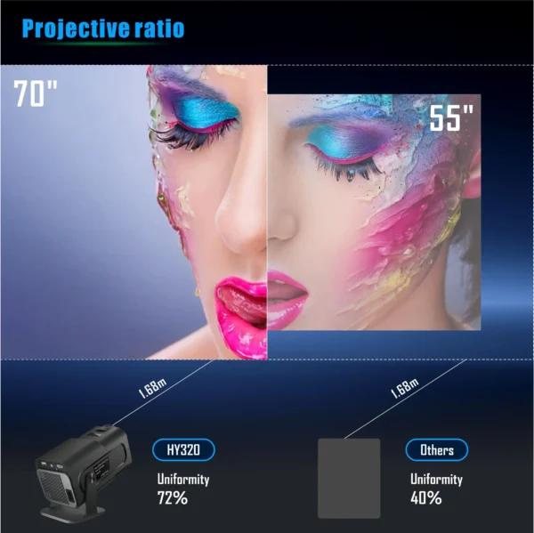 Projetor inteligente 4K HY320 mini Android 11 Dual Wifi6 200 ANSI Allwinner H713 BT5.0 1080P 1980*1080P Projetor de cinema em casa ao ar livre