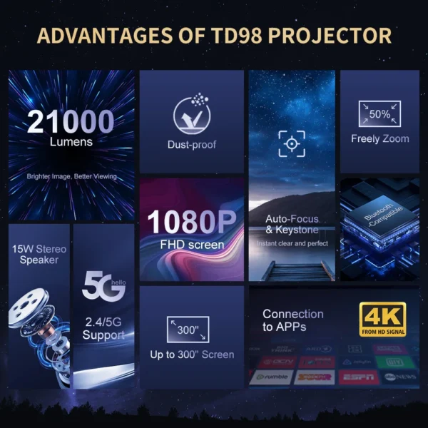 ThundeaL Full HD 1080P Projetor TD98W para 2K 4K Vídeo Áudio WiFi Android Home Theater TD98 Cinema Beam Projetor PK DLP Beamer - Imagem 2