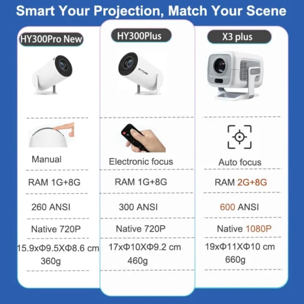 Ditong hy300 plus projetor android 4k 1280*720p duplo wifi 300ansi vídeo cinema ao ar livre portátil casa hd led hy300 pro projetor - Imagem 6