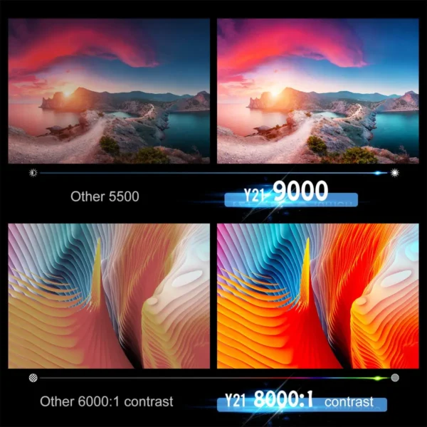 Projetor YABER Y21 Native 1920 x 1080P Projetor de vídeo Full HD com atualização de 450 ANSI, suporte 4k e zoom, projetor doméstico e externo - Imagem 2