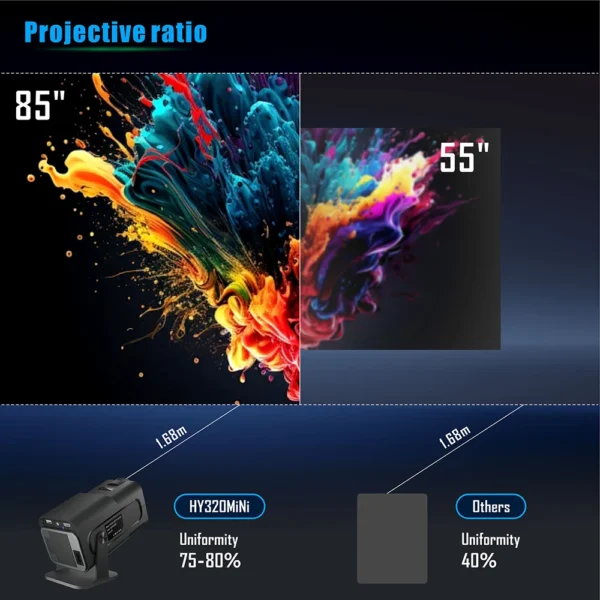 Hy320mini projetor portátil android 11.0 wifi6 bt5.0 nativo 720p 180 ̊ projeção ajustável h713 inteligente 200 ansi projetor ao ar livre - Imagem 4