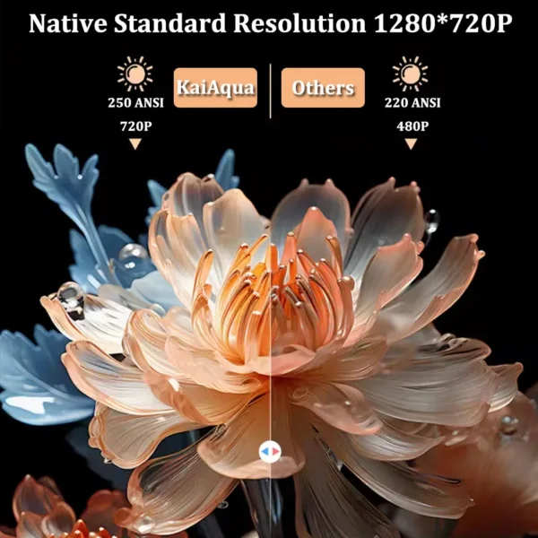 Projetor 4K Full HD HY320 KaiAqua WiFi6 250 ANSI Lumen Auto Keystone Correction Bluetooth 5.1 Dispositivo de Home Theater Projetor LED - Imagem 3