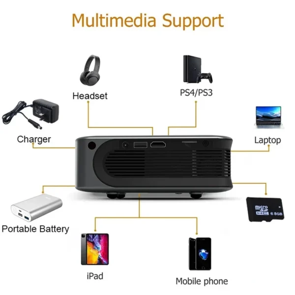 A30 mini projetor portátil 3d cinema em casa wifi sincronização android ios smartphone 1080p 4k movimento videoprojetor led teatro smart tv - Imagem 5