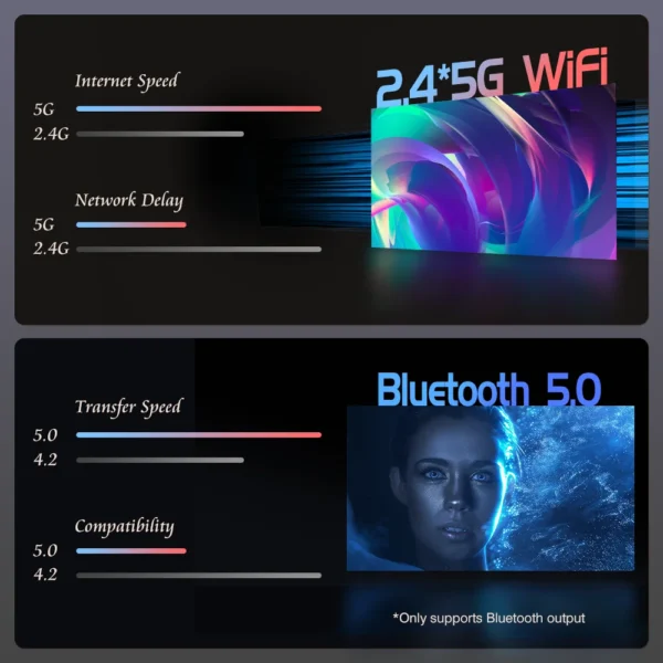 Everycom 2K E700 Pro 2560x1440p Projetor 4K Android 12 Smart tv para Projetores de feixe de cinema em casa com 3 + 32G 2.4/5G WIFI - Imagem 3