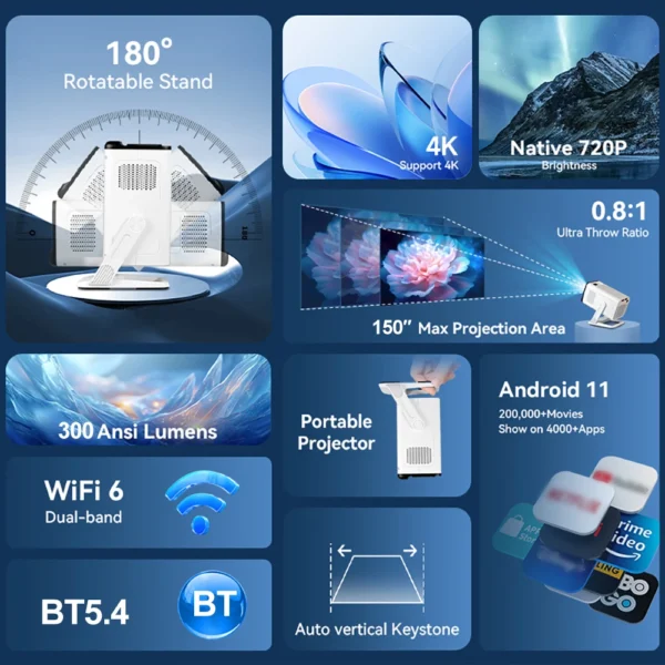 Pg310 300ansi 4k projetor android 11 projetor wifi6 bt5.4 mini projetor portátil cinema em casa inteligente pk hy320 mini projetor - Imagem 2