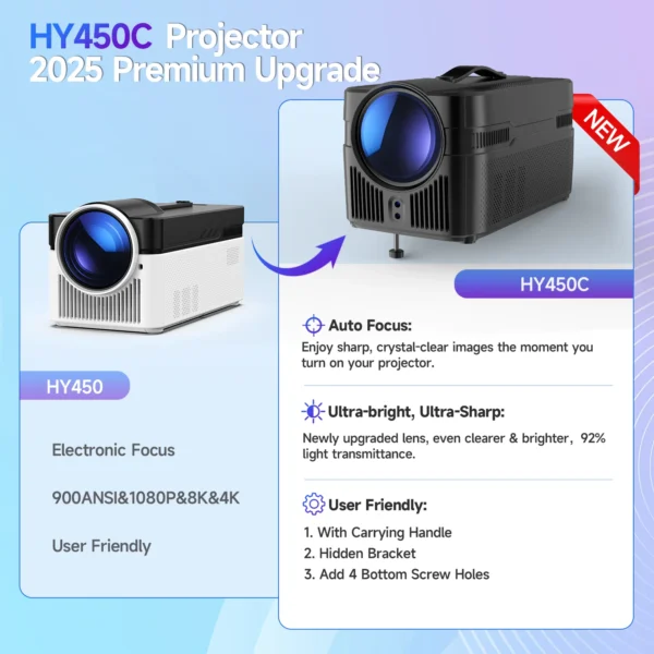 Magcubic 900ANSI HY450 C Projetor de foco automático 8K 1080P Ultra Short Throw Allwinner H716 BT5.4 Auto Offset Home Theater Voz - Imagem 2