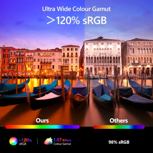 Mais novo Android 14 Netflix Licenciado Projetor 4K Home Cinema 5G WiFi 6 Projetor de Vídeo Portátil LaSEr Versão Google 1800 ANSI - Imagem 3