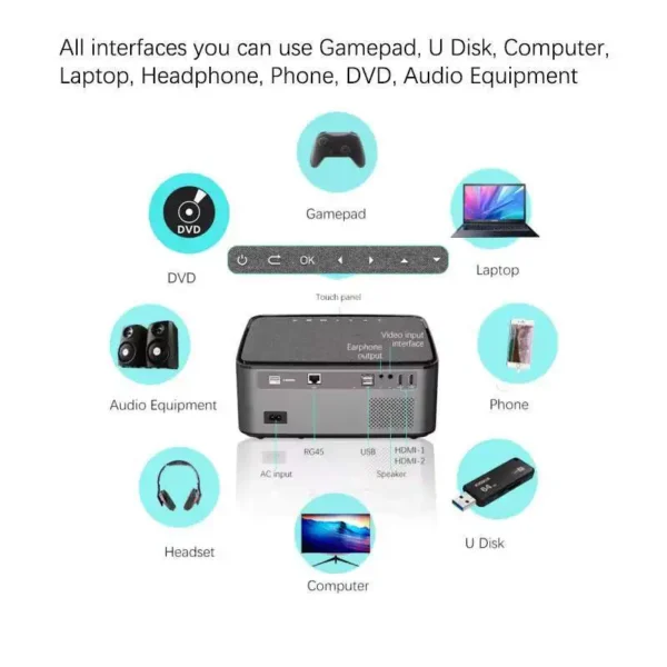Touyinger RD828 1080P Full HD Projetor WIFI Multiscreen Projetor 1920x1080P SmartPhone Beamer 3D Home Theater Video Cinema - Imagem 5
