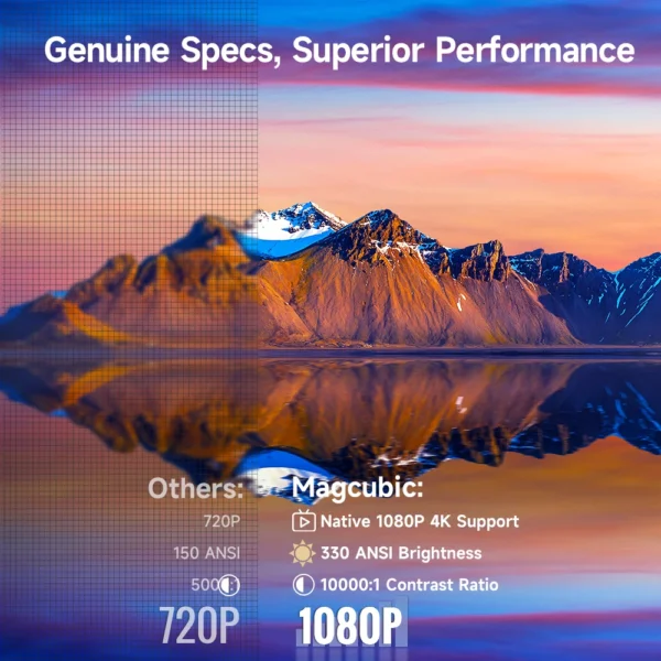 Magcubic hy310 mini projetor foco automático 4k nativo 1080p 330ansi android11 5w alto-falante air mouse assistente de voz atualizado hy300 - Imagem 5
