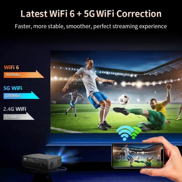 Projetor 4k wifi android 5g full hd 1080p para filmes em casa 15000 lúmen projetores de vídeo para cinema em casa beamer 1400 ansi - Imagem 5