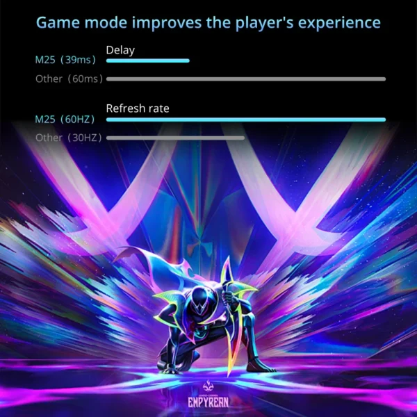 Voxflix m25 projetor de jogo 1080p suporte 4k baixo atraso 39ms para jogos wifi hd bluetooth mesma tela 2800 ansi android tv beamer - Imagem 5