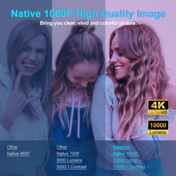 Magcubic android11 4k hd projetor wifi6 hy320 allwinner h713 390ansi bt5.0 1920*1080p projetor portátil ao ar livre atualizado hy300 - Imagem 5