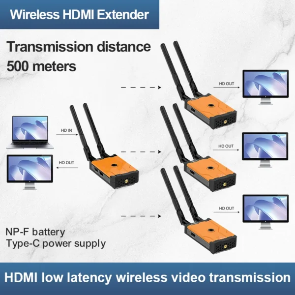 Extensor sem fio de 500M, o conteúdo de telas pequenas, como tablets/laptops/câmeras em TVs/monitores/projetores de alta definição - Imagem 2