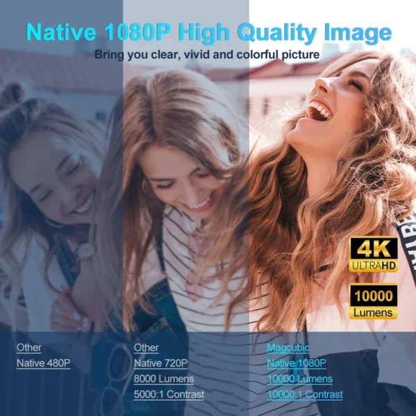 Magcubic 4K Android 11 Projetor Nativo 1080P 390ANSI HY320 Dual Wifi6 BT5.0 1920*1080P Cinema Projetor portátil atualizado HY300 - Imagem 2