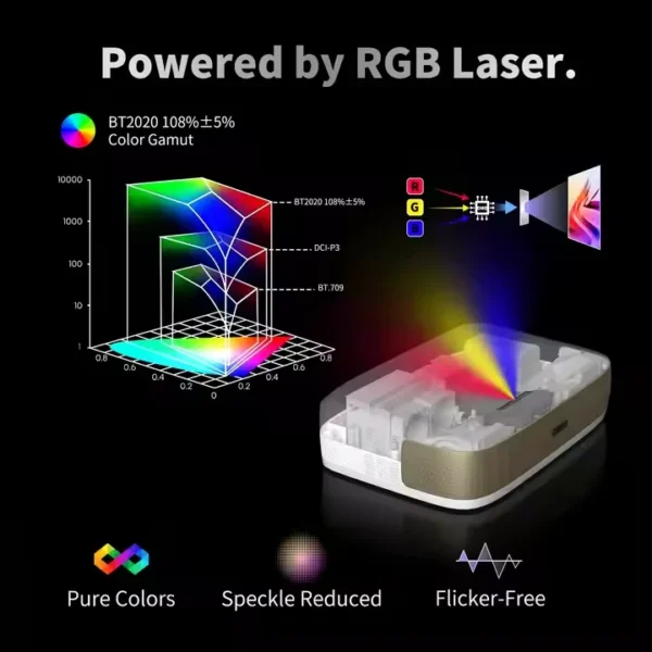 Wupro G3 UST Projetor de laser triplo 4k Google TV 650 ANSI Lumens Foco automático WiFi Projetores de lançamento ultracurto para cinema em casa - Imagem 3