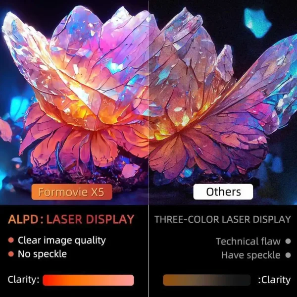 Formovie X5 4K Laser 4500 ANSI Lumens ALDP Android Smart 4+ 128Gb Grande Memória Home Theater Tv Melhor Projetor - Imagem 3