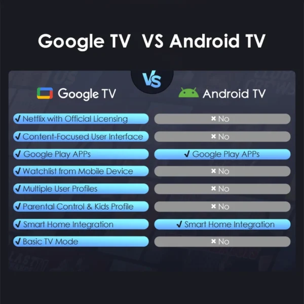Projetor CAIWEI A6G Android 14 Full HD 1080P Google TV Smart 5G WiFi Foco automático Home Cinema Vídeo Beam 4K Projetores portáteis - Imagem 5