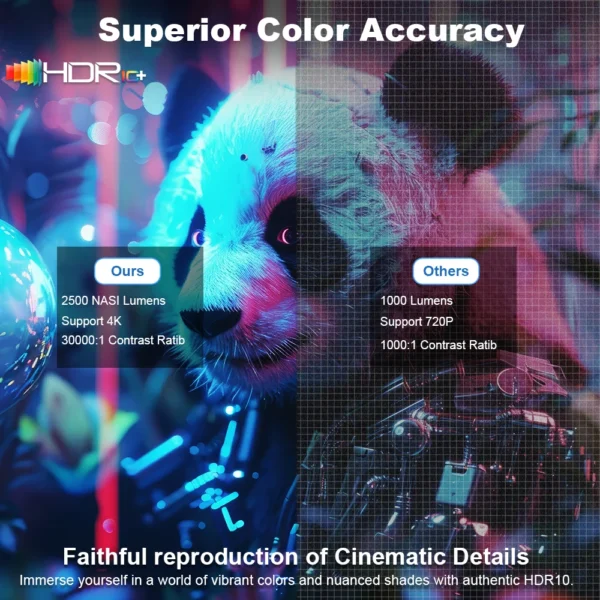 DESS 2025 Novo Projetor Portátil 4K 2500 Lumens Projetor LED Dual WiFi6 Alto-falante Embutido BT5.2 Projetores de Vídeo de Home Theater - Imagem 2