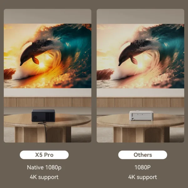 Wanbo X5 Pro Projetor Full HD 1080P Projetor Suporte 4K 1100 ANSI Android 11.0 Home Google Widevine L1 e Assistant - Imagem 3