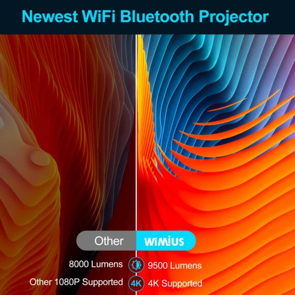 Projetores Wimius K8 4K, 5G, Wi-Fi, Bluetooth, Full HD, 1080p, 15000 Contraste, 4P, 4D Keystone, Vídeo ao ar livre - Imagem 2