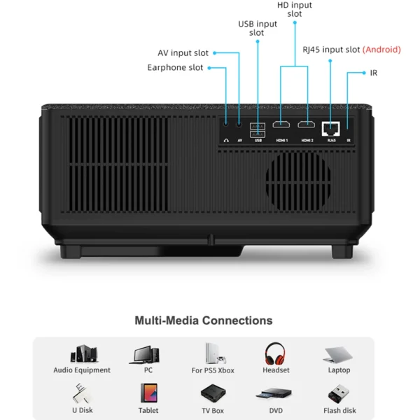 ThundeaL Full HD 1080P Projetor TD98W para 2K 4K Vídeo Áudio WiFi Android Home Theater TD98 Cinema Beam Projetor PK DLP Beamer - Imagem 4