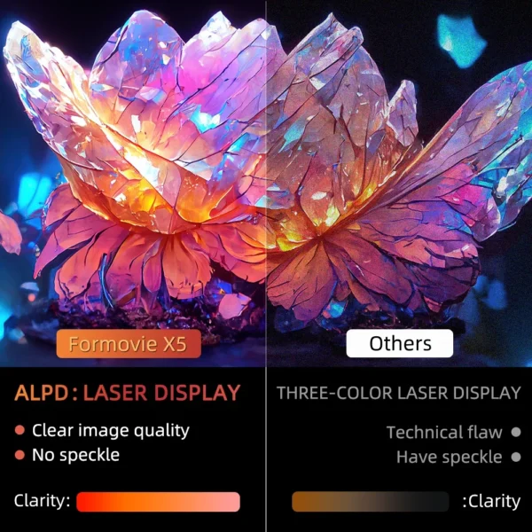 Formovie X5 4K Projetor Laser 4500 ANSI Lumens ALDP Android Projetor Inteligente 4 + 128gb Grande Memória Home Theater tv Melhor Projetor - Imagem 4