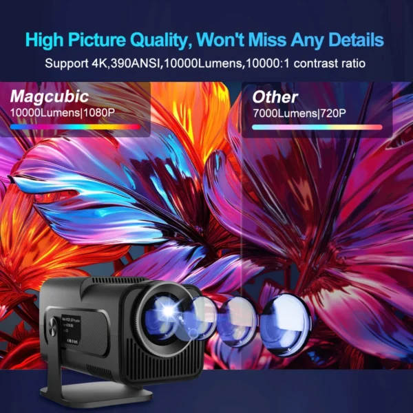 Magcubic android11 4k hd projetor wifi6 hy320 allwinner h713 390ansi bt5.0 1920*1080p projetor portátil ao ar livre atualizado hy300 - Imagem 2