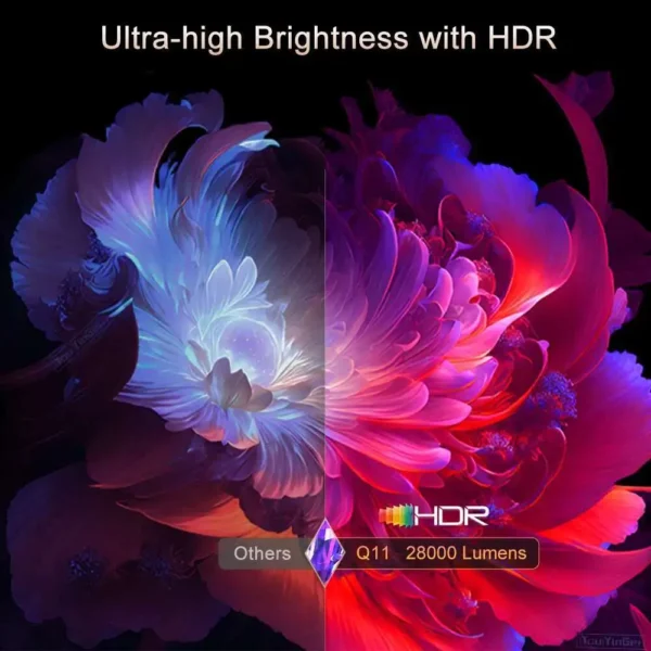 Touyinger Q11W 4K 8K Led Home Theater Eletrônicos Dispositivos de videogame Projetores 5G Projetor de filme Full HD - Imagem 2