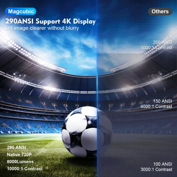 Projetor magcúbico hy300 pro 4k android 11 duplo wifi6 290ansi allwinner h713 bt5.0 1080p 1280*720p home cinema projetor ao ar livre - Imagem 5