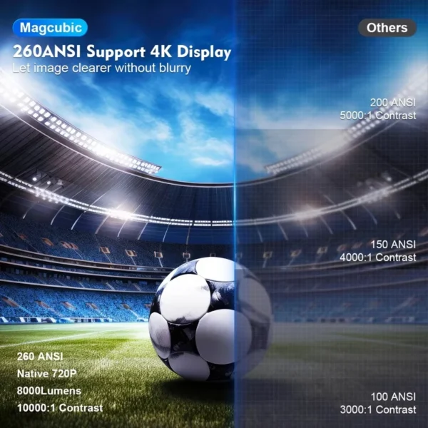 Projetor magcúbico hy300 pro 4k android 11 duplo wifi6 260ansi allwinner h713 bt5.0 1080p 1280*720p cinema em casa projetor ao ar livre - Imagem 3