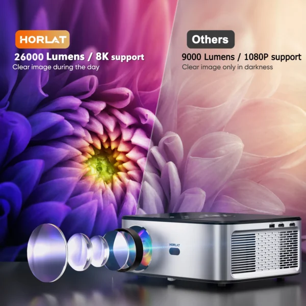 Horlat t03 26000 lúmens android beamer 4k projetor ao ar livre full hd 1080p 8k 3d vídeo áudio home theater foco automático keystone - Imagem 3