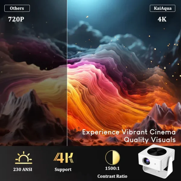 KaiAqua T1pro Android 13 Projetor 4K 250ANSI Lumens Dual-band Wifi6 BT5.0 Auto Keystone Home Cinema Theater Projetor portátil - Imagem 2