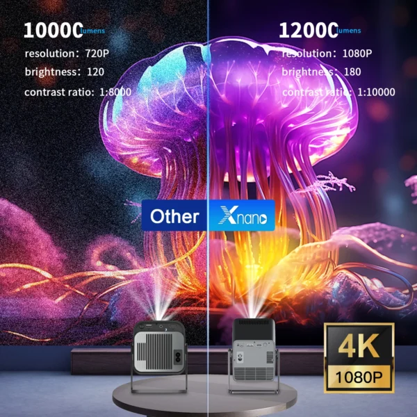 Xnano HM103-A Projetor 4K Android 13 Dual WiFi5 300ANSI Amlogic T950S BT5.2 1920*1080P Home Theater Cinema Mini Projetores - Imagem 4