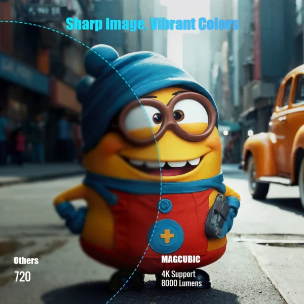 Projetor Magcúbico Android 11 4K 1280*720P HY300 Pro + Wifi Duplo 290ANSI 180 ° Projetor portátil externo flexível para cinema BT5.0 - Imagem 2