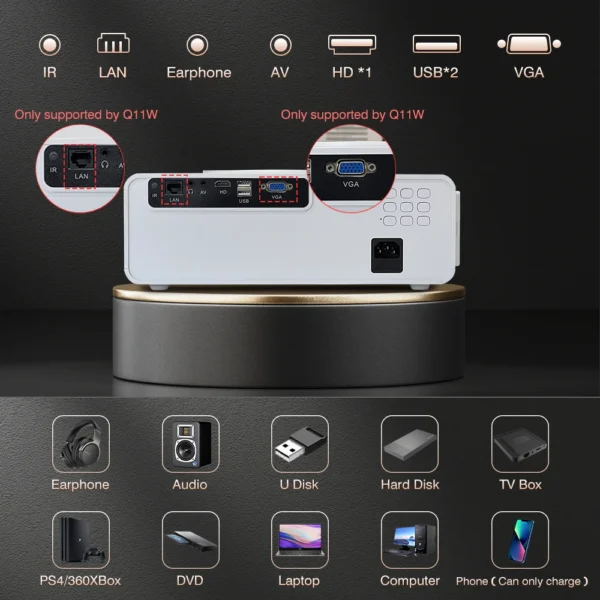 Touyinger Q11 Full Hd Android 12 Projetor 4K 8K Projetor de filmes 28000 lumens 3 + 64G Projetores para dispositivos de jogos de home theater - Imagem 5