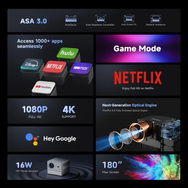 Projetor Wanbo DaVinci 1 Pro Google TV11.0 Projetor 1080P 4K Home Theater Foco automático 5G WiFi Bluetooth Projetor portátil - Imagem 2