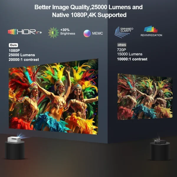 PROGAGA Full HD 1080P Projetor 4k PG610W Android WiFi Foco automático PG610 Projetor portátil PK DLP Home Theater Feixe de filme ao ar livre projetor 4k portátil mini projetor casa inteligente video game portátil - Imagem 2