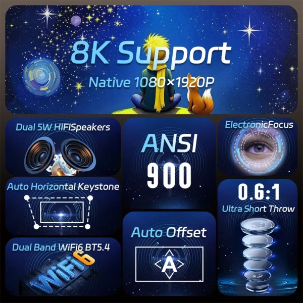 Projetor de lançamento ultracurto 8K 4K 1080P 900ANSI BT5.4 WiFi6 Allwinner H716 Projetor de foco eletrônico Android 11 HY450 - Imagem 3
