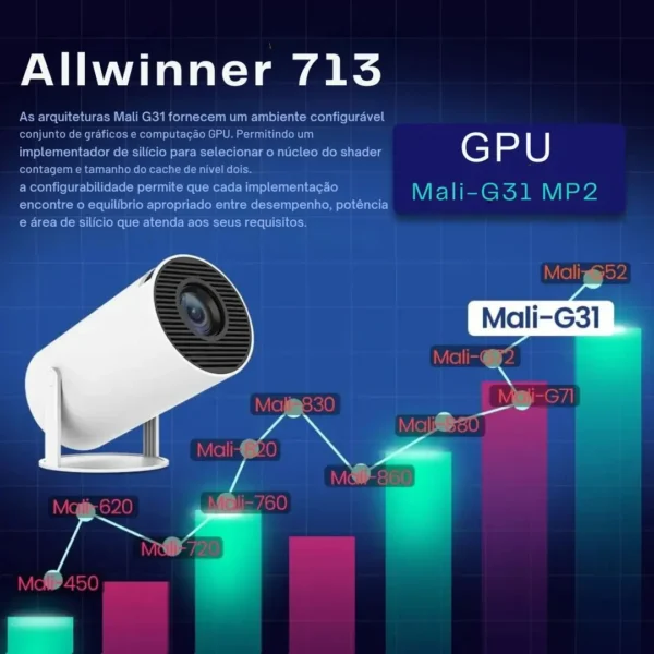 Projetor CineFlix 120 Polegadas Tela Gigante com 8000 Lumens Full HD 1080p 4K Bluetooth Wifi Netflix Youtube Spotify 🎥 - Imagem 9