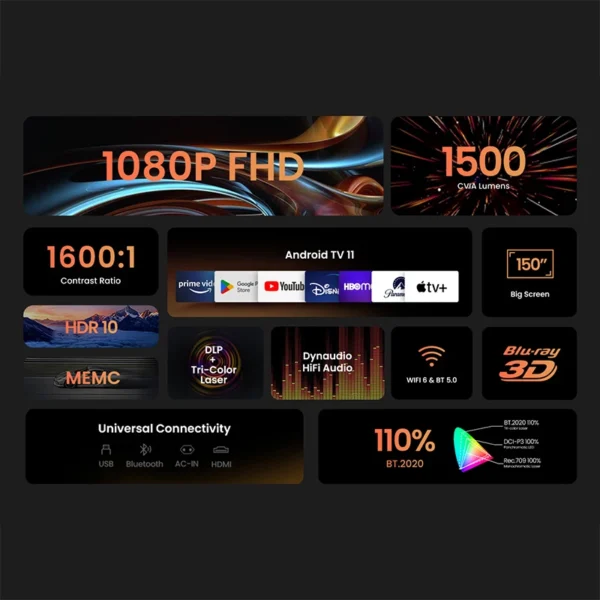 Jmgo n1 pro projetor laser nativo tricolor fhd 1600ansi lúmen Wi-Fi6 versão global para cinema em casa google tv teatro portátil - Imagem 6